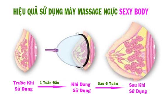 Máy Massage Tăng Kích Thước Ngực Tự Nhiên Săn Chắc